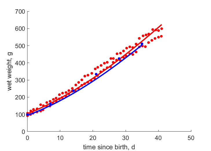 Data from EdwaHawe1997, Andr2003