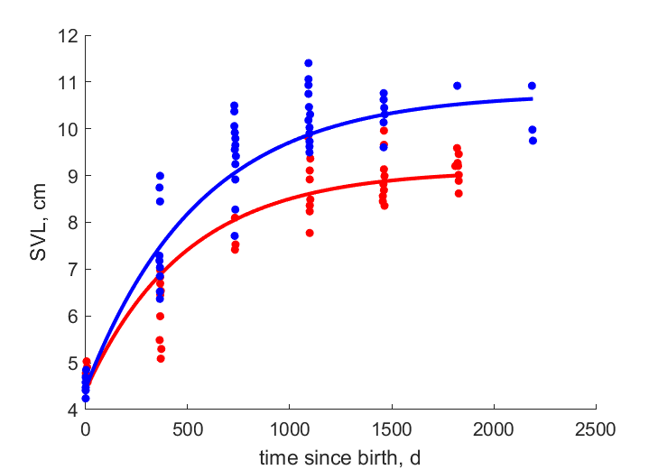 Data from Victoria, NSW