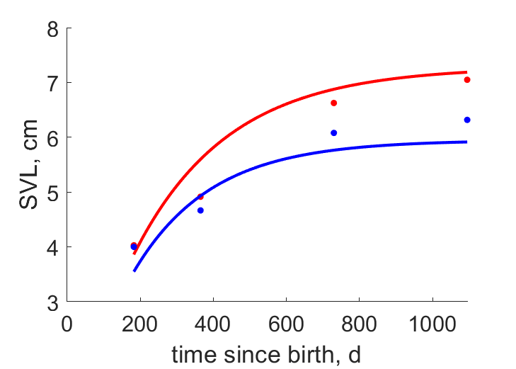 data from Ashuapmushuan, Quebec