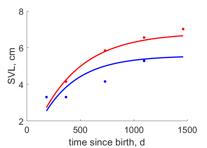 data from Mastigouche, Quebec