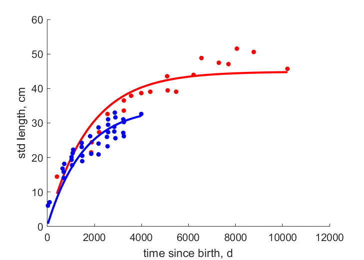 Data from Palmyra, Kiritimati