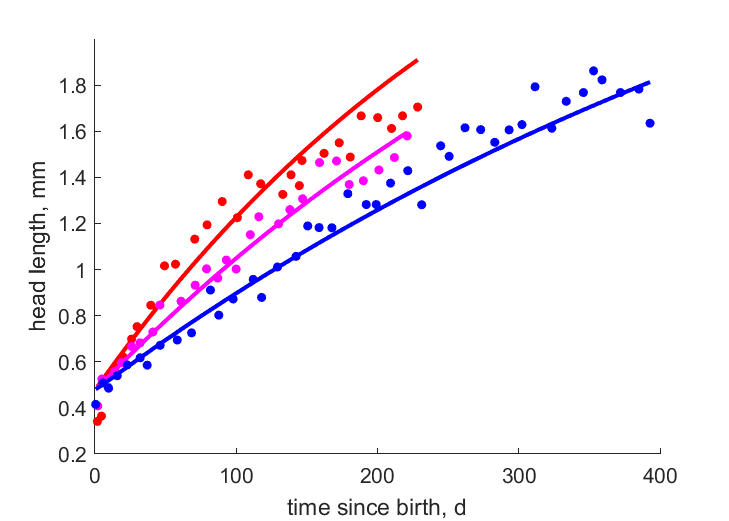 Data for 20, 15 and 10 C, salinity 10 promille