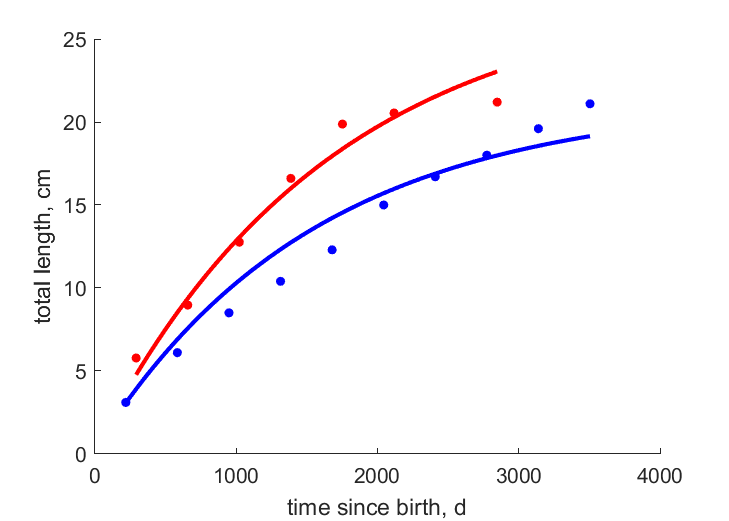 Data from Knig2011, Pars1954