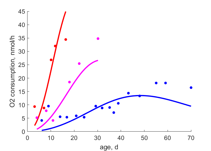 MuelJass2011 data at 25, 20, 15 C