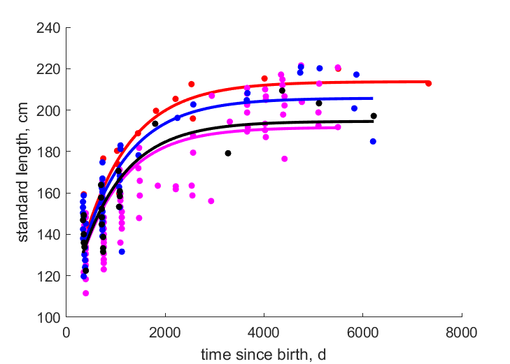 data for MHI, FFS, LAY, LIS