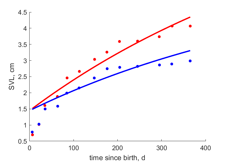 Data for high food, low food