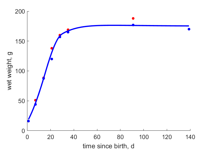 Data for owl 1, 2