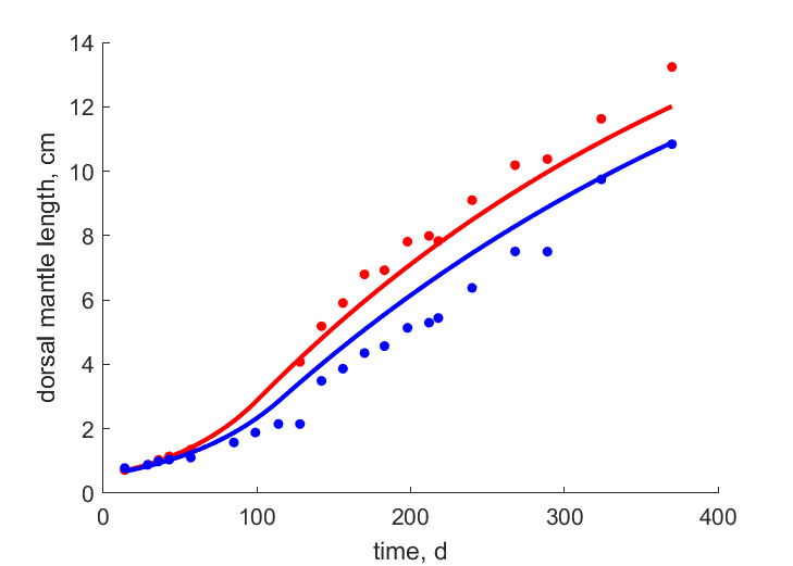 Data for 23, 18 C