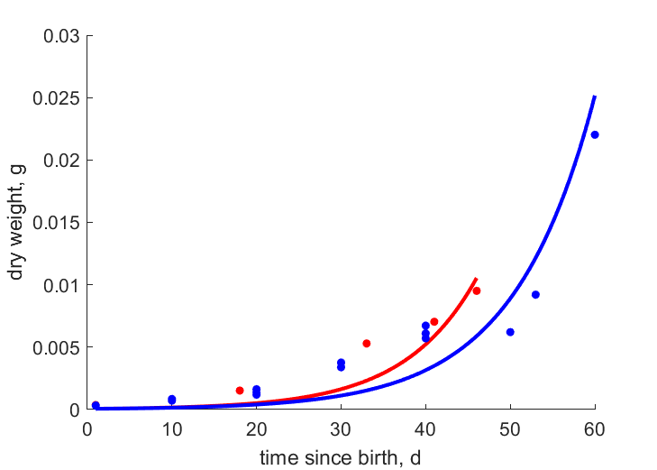 Data from IgleOter2004, CarrArro2006