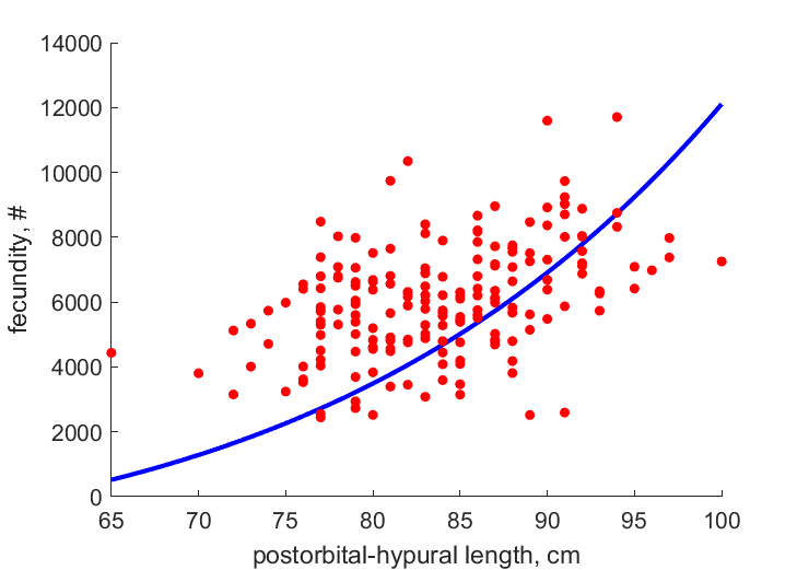 Data of JaspEven2006