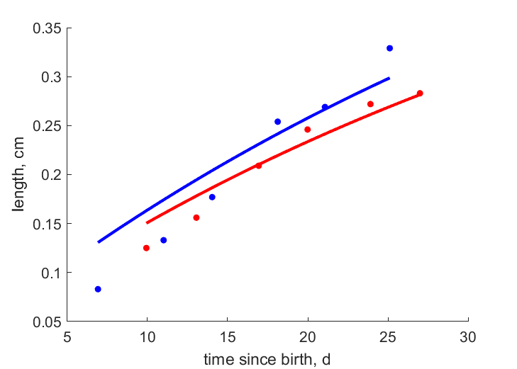 Data for spinach powder, scrapings