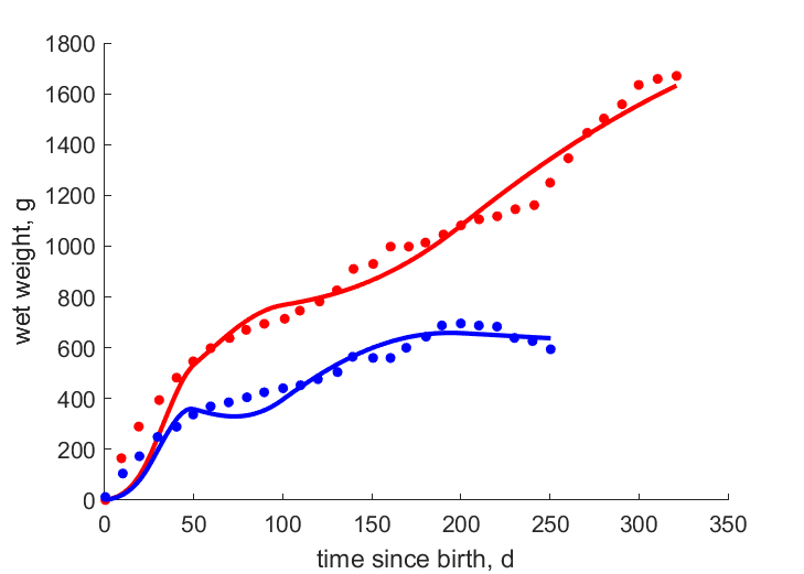 Data from Barak, Yarra-Yarra