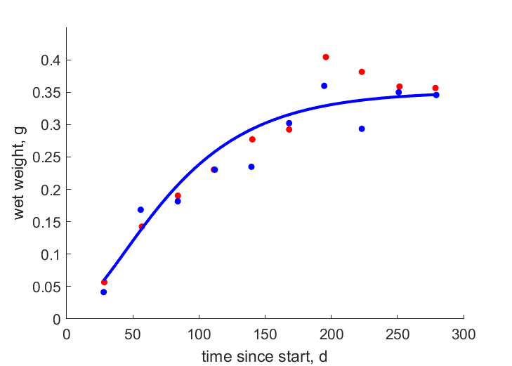 TehHint1998; over 40 weeks, lab data