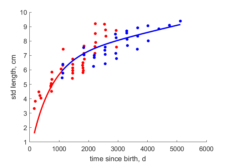 Data from Palmyra, Kiritimati