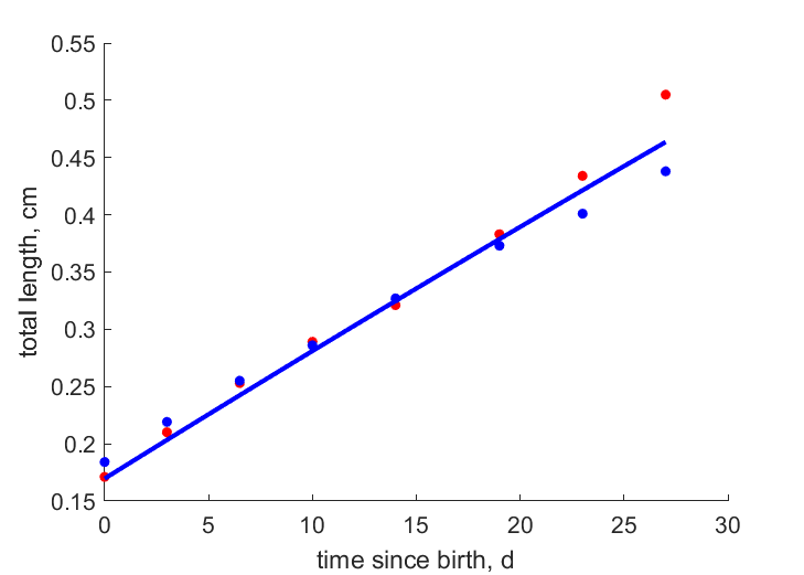 Data from Hopkins River, Mt. Emu Creek