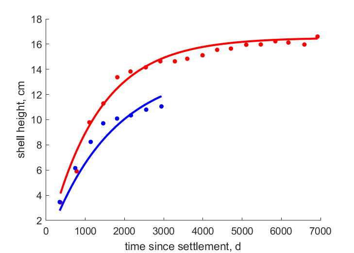 Data from inshore, offshore