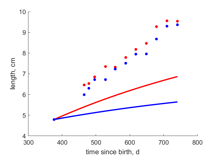 Growth at two culture sites