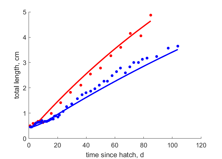 Data for 23, 17 C