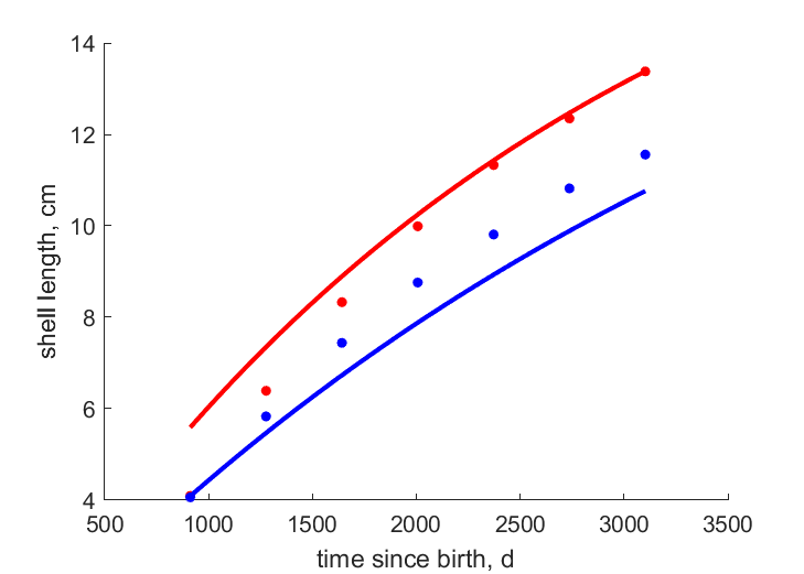 10m North, 31m North