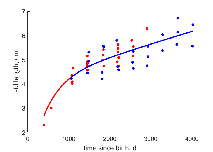 Data from Palmyra, Kiritimati