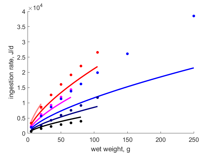 FondCron1992 data at 22, 18, 14, 10, 6, 2 C