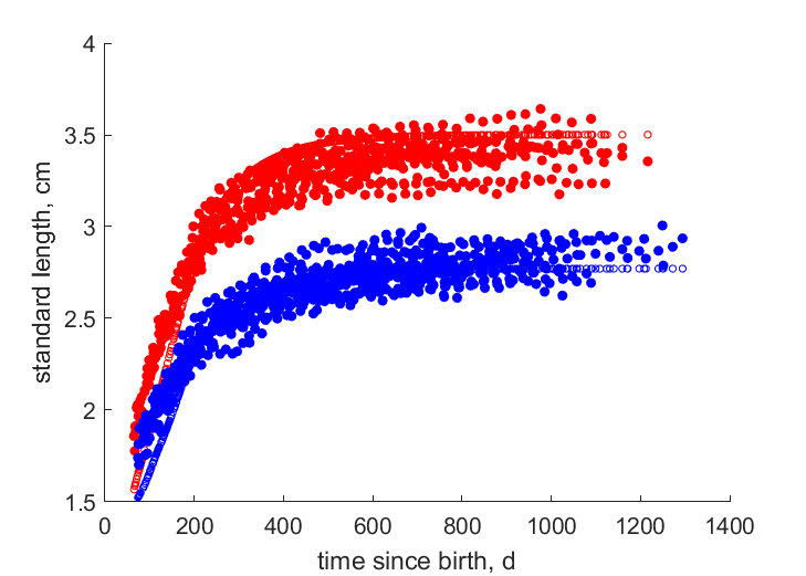 ReznBrya2004 data for high and low food