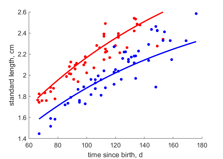 ReznBrya1996 data age/length for high and low food