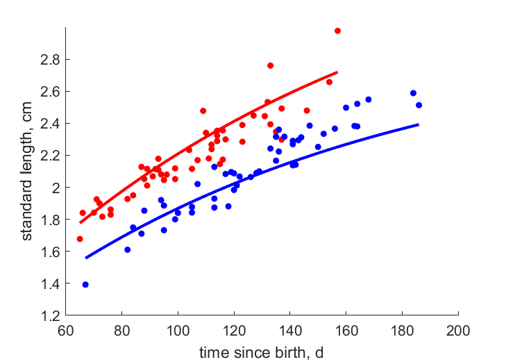 ReznBrya1996 data age/length for high and low food