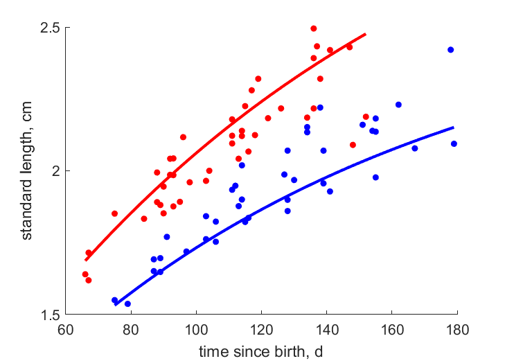 ReznBrya1996 data age/length for high and low food