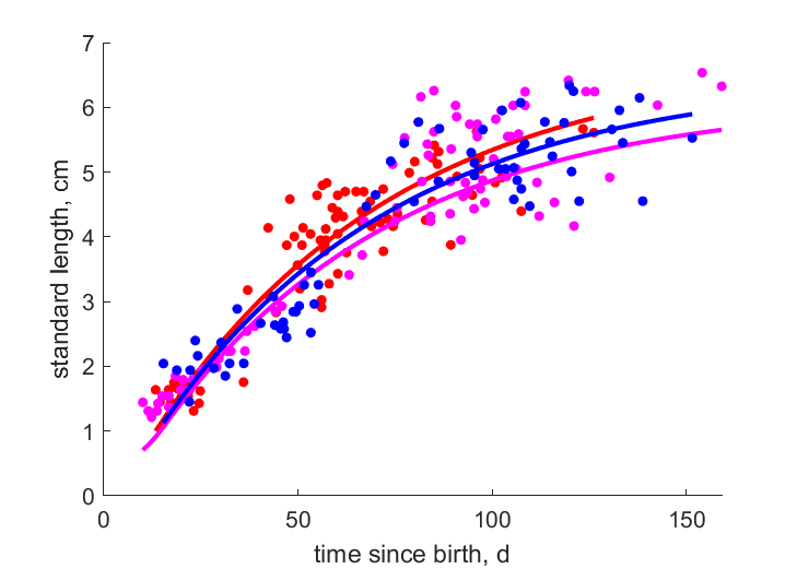 Data from Lizard Isl, One Tree Isl, Fitzroy reef