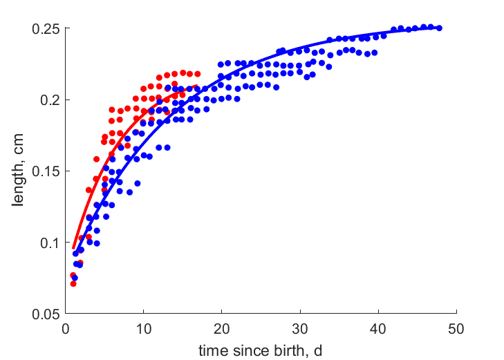 Data at 30, 25 C