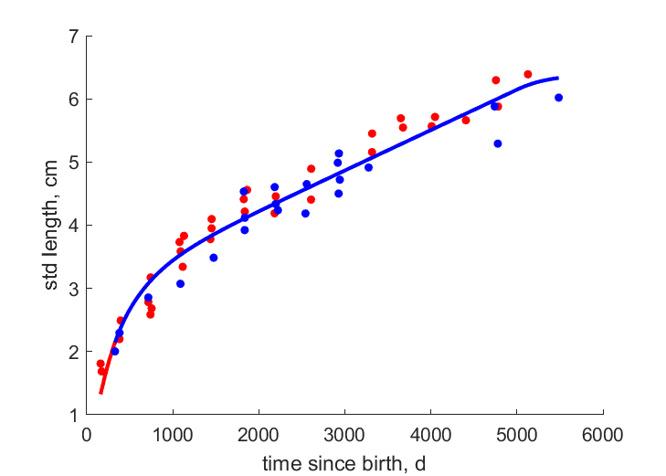 Data from Palmyra, Kiritimati