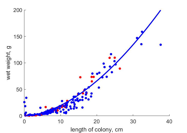 Data from MillSant2019, HensPakh2019