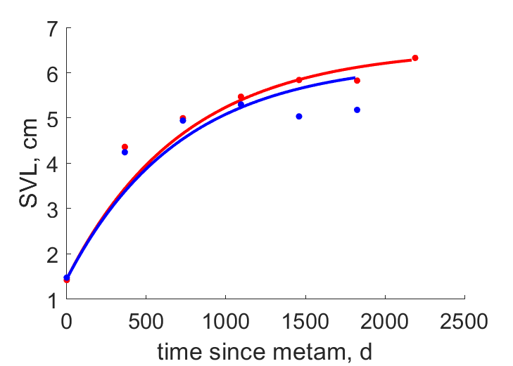 data for 1700-m alt, northern China