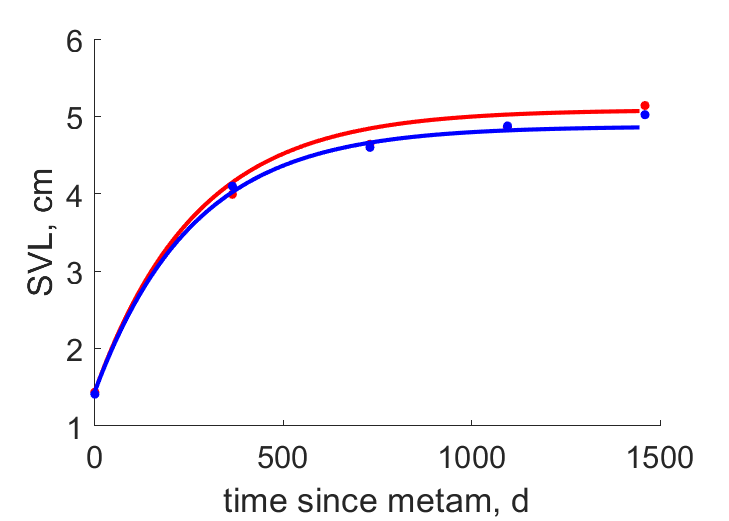 data for 567-m alt, northern China