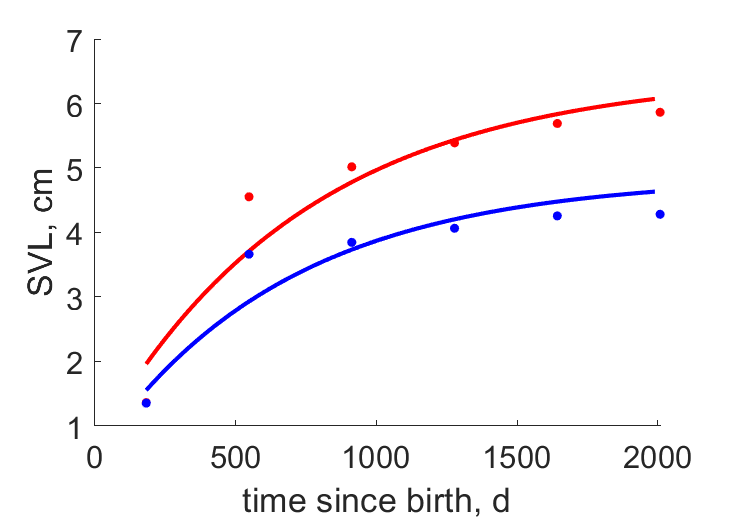 data for 1380 m Central Mountain Range, Taiwan