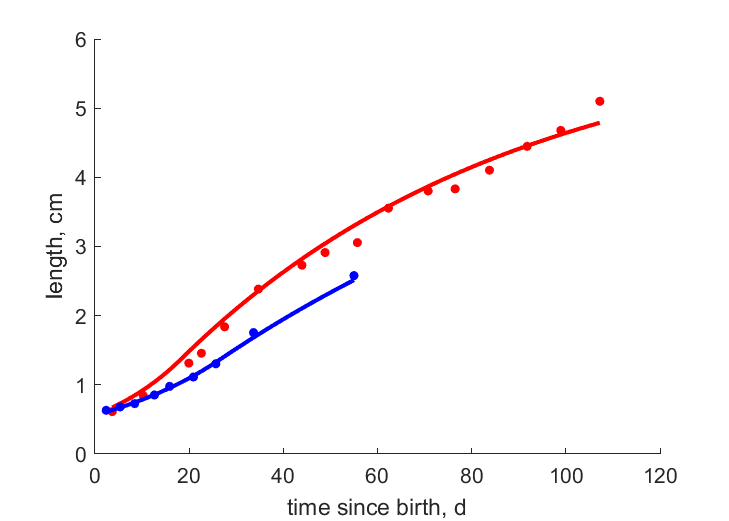 Data at 20, 16 C