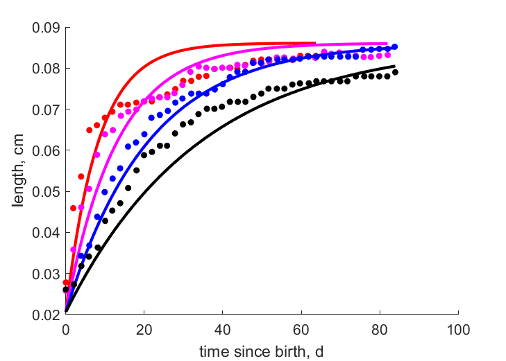 LemkBenk2003 data at 25, 20, 15, 10 C