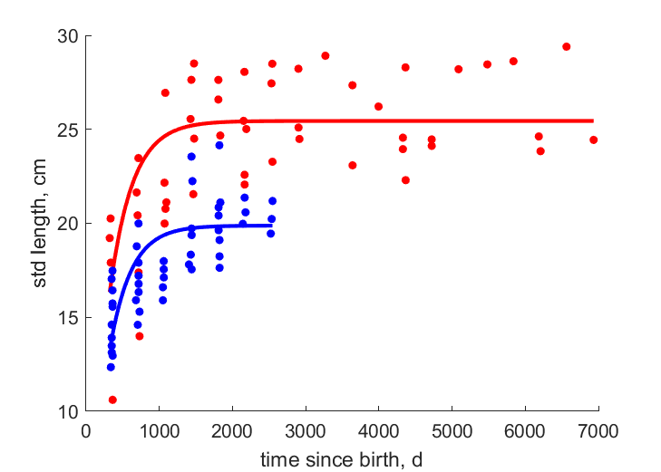 Data for mid, outer shelf