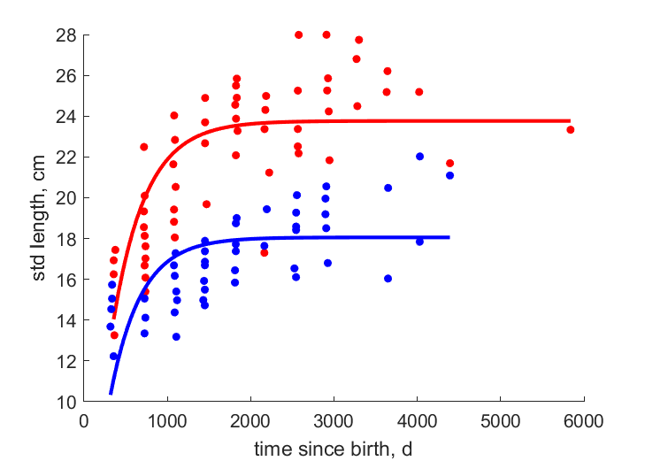 Data for mid, outer shelf