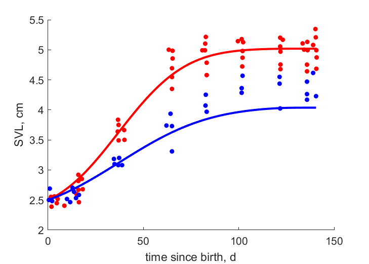 Data from high, low altitude