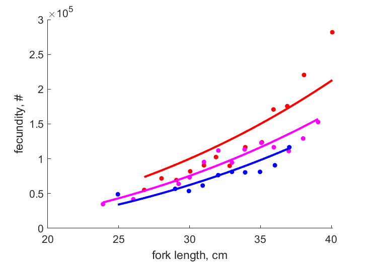 Data for 2018,2019,2017