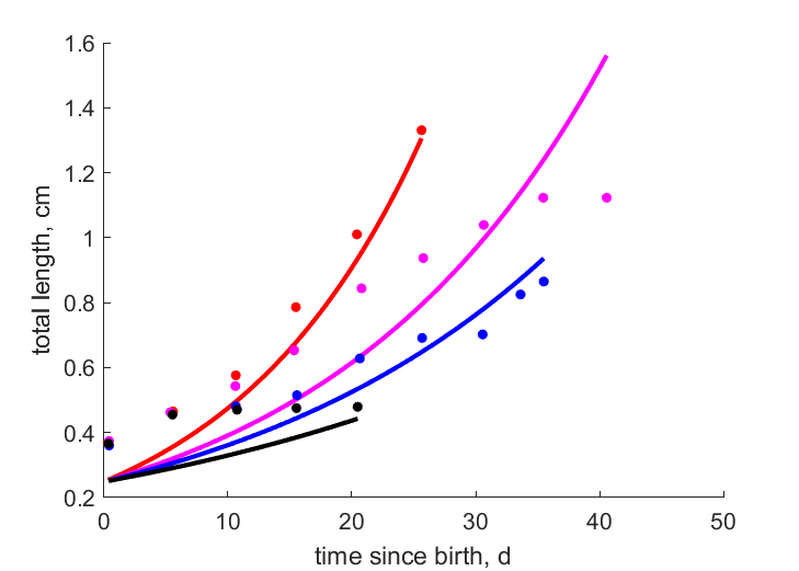 MendAlva2006 data at 18, 15, 13, 10 C