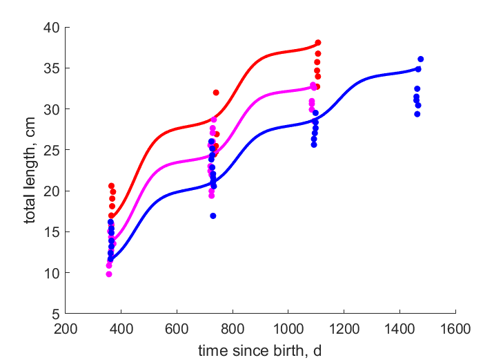 Data from Qiansandao, Changdao, XiXiakou