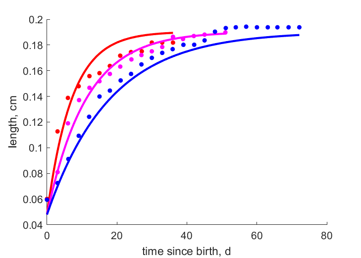 LemkBenk2003 data at 25, 20, 15 C