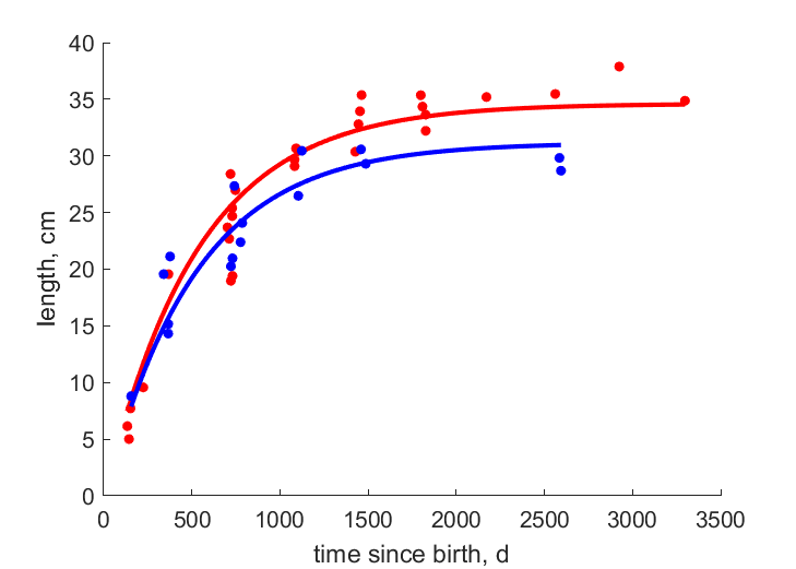 Data for Lee Stocking, San Blas