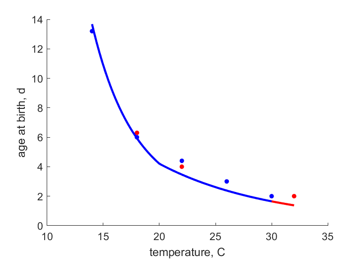 Data from Schl2018, GarcMeag2018