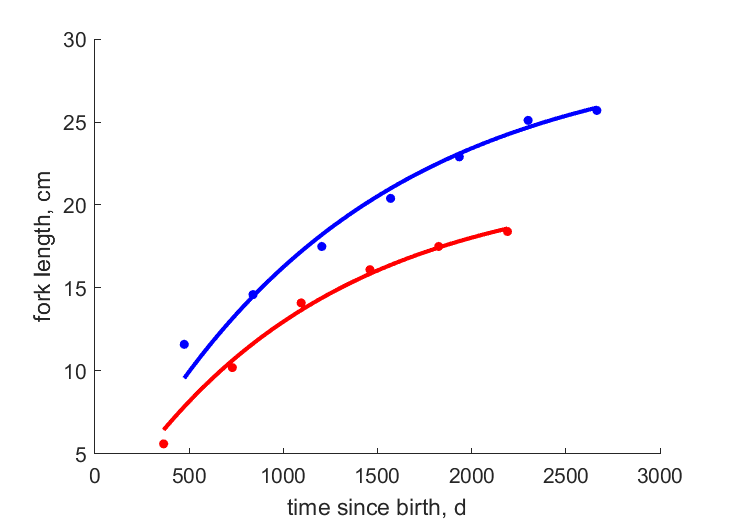 Data of EconDaou1991, IvanTree2010