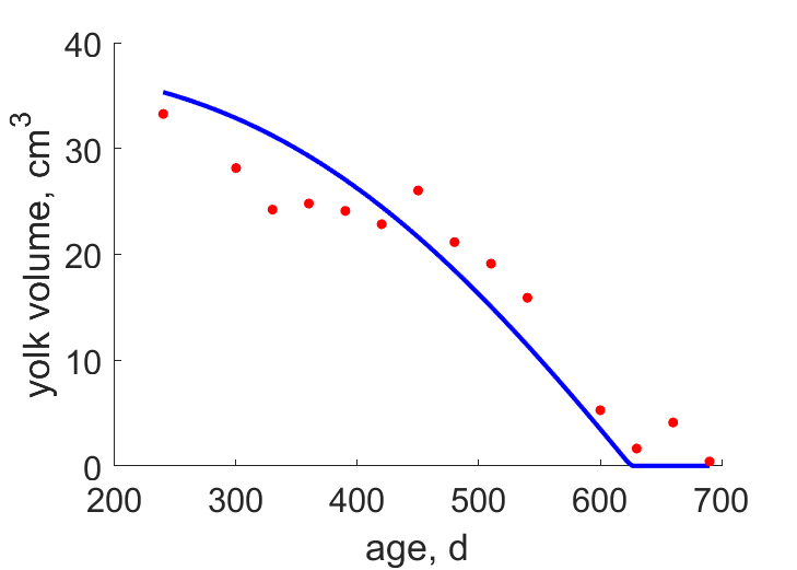 Data for embryo