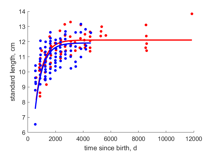 Data from Galapagos, Panama